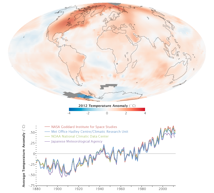 Tendência de longo prazo o aquecimento global continua 