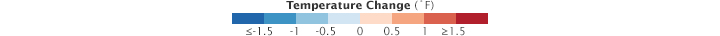 Color bar for Climate Changes in the United States