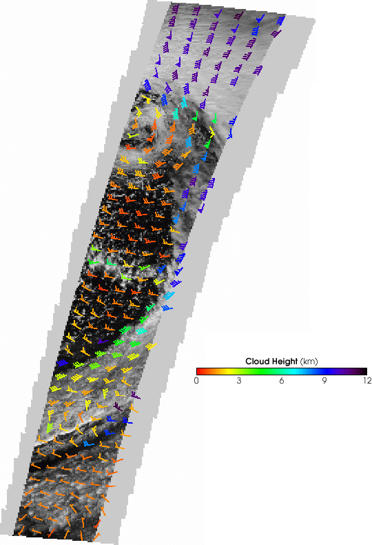 Cloud Height and Wind Speed