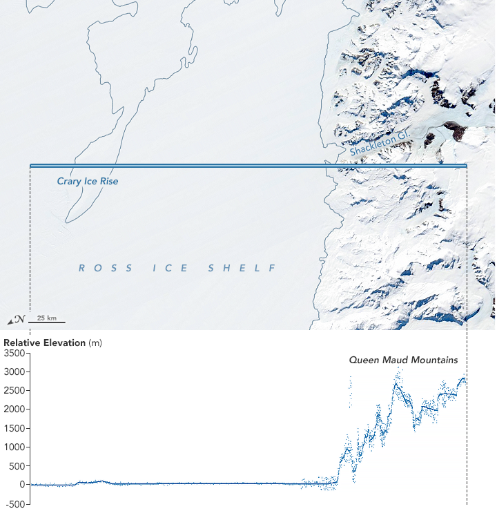 Taking Measure of Antarctic Terrain