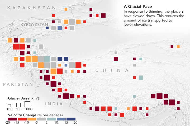 Ice Loss Slows Down Asian Glaciers