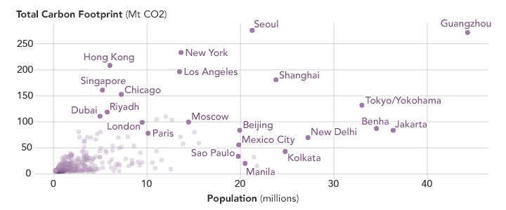 Sizing Up the Carbon Footprint of Cities