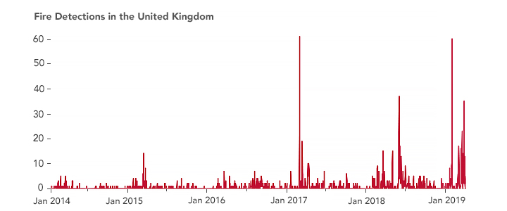 Fires Burn Across the UK - related image preview