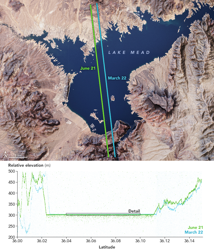 Lake Mead by the Seasons