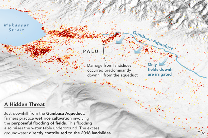 Palu Landslides Linked to Rice Irrigation