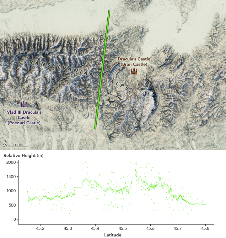 A Transylvanian Transect for Halloween