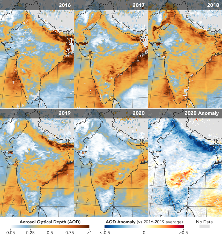Airborne Particle Levels Plummet in Northern India