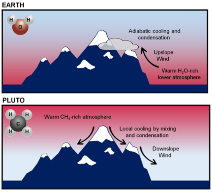 Snowy and Icy Peaks with Very Different Origins - related image preview