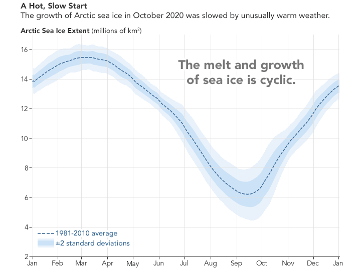 Sluggish Start for Arctic Sea Ice Freeze-Up - related image preview
