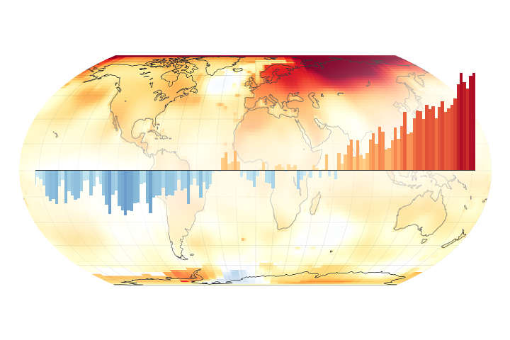 2020 Tied for Warmest Year on Record