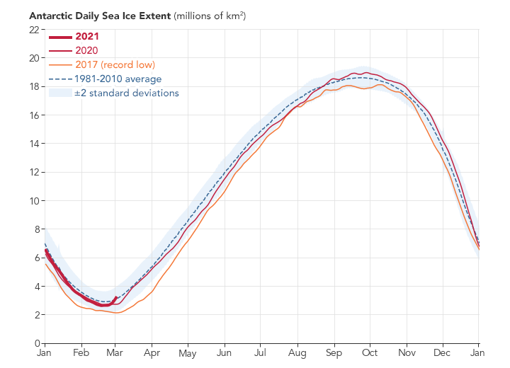 Sea Ice Highs and Lows - related image preview
