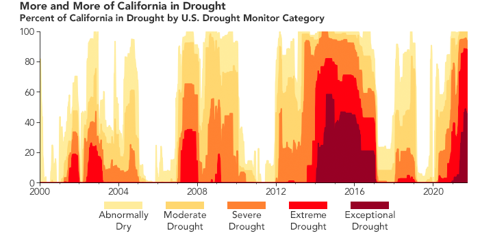 What’s Behind California’s Surge of Large Fires? - related image preview