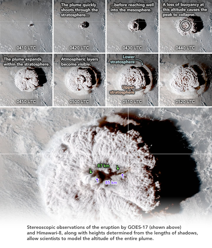 Tonga Volcano Plume Reached the Mesosphere - related image preview