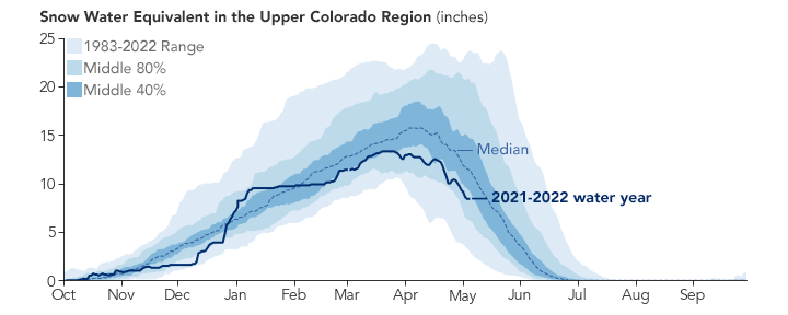 Taking Stock of Rocky Mountain Snowpack - related image preview