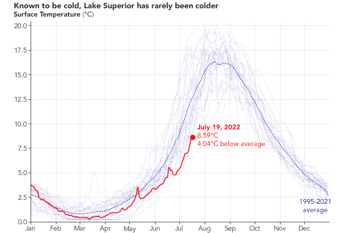 A Lake of Superior Cold - related image preview