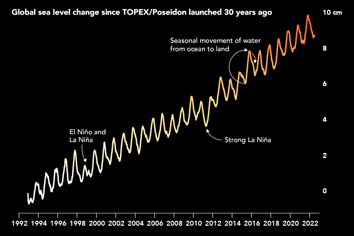 Tracking 30 Years of Sea Level Rise - related image preview