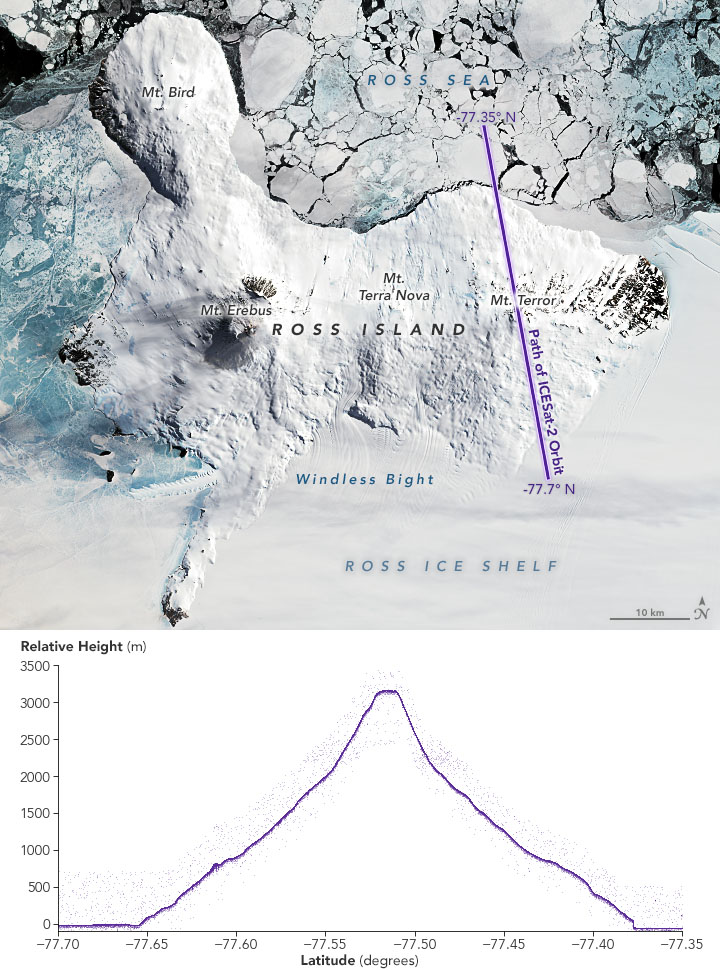 A Mountain of Terror?