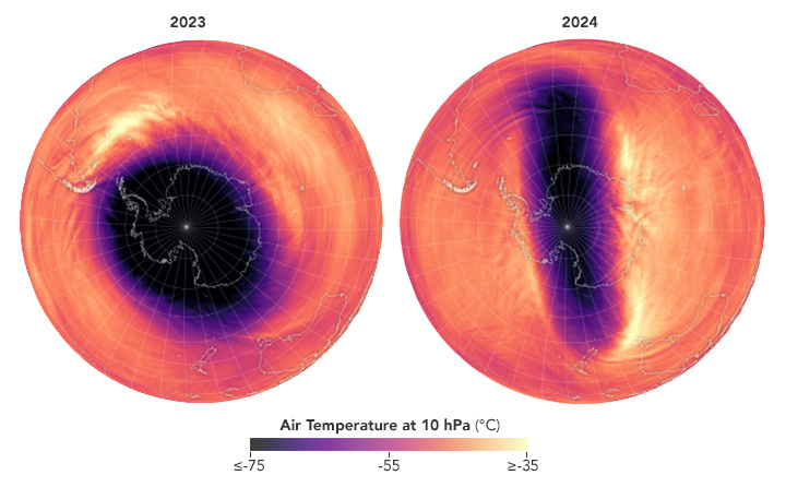 A Series of Rare Disturbances in the Stratosphere