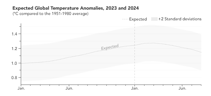 Charting the Exceptional, Unexpected Heat of 2023 and 2024 - related image preview