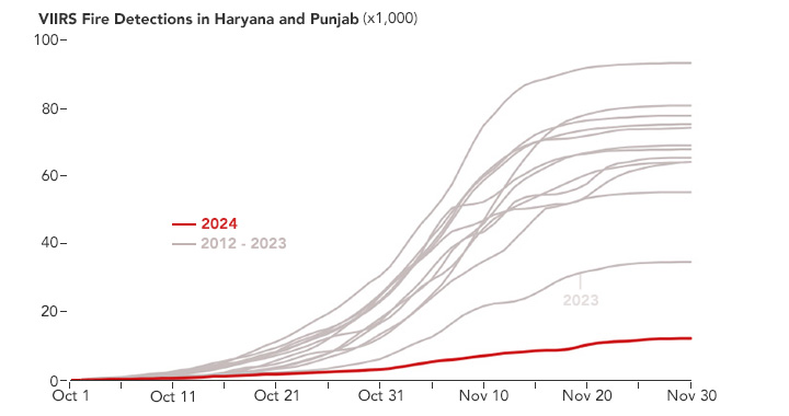 Is Fire Activity Declining in Northwestern India? - related image preview