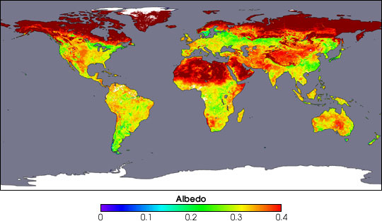 Global Albedo