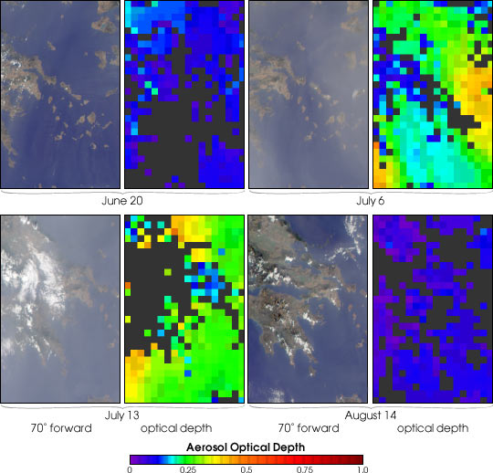 Summer Aerosols over Greece