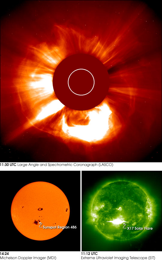 Massive Solar Flare