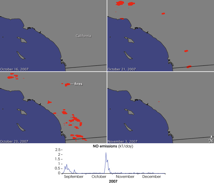 Fires Increase Surface Ozone