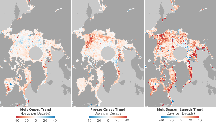 Melt Season in the Arctic Getting Longer