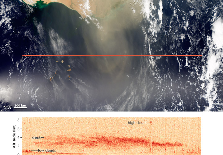 Dust blowing out of West Africa