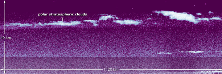 CALIPSO Spies Polar Stratospheric Clouds