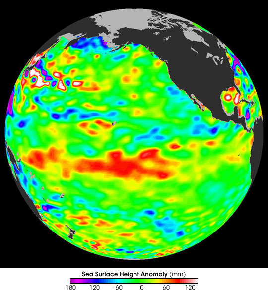 El Niño: Pumping Up or Fizzling Out?