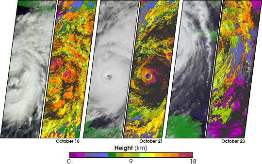 Tracking Hurricane Wilma across the Caribbean