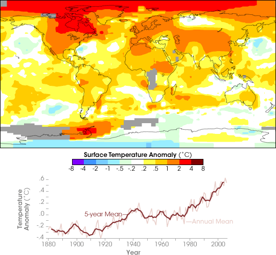 2006 Fifth-Warmest Year on Record