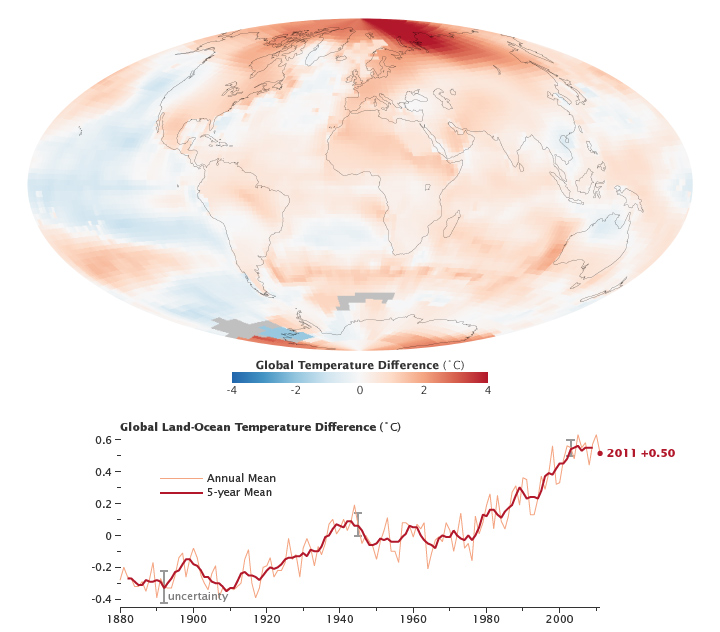 2011 Global Temperatures