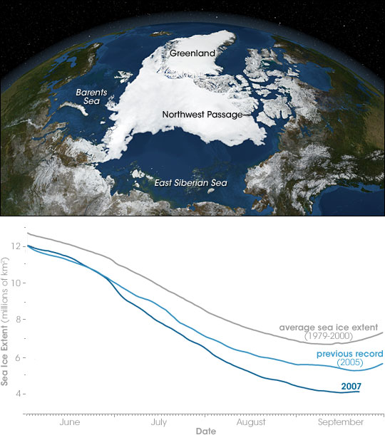 polar regions of earth