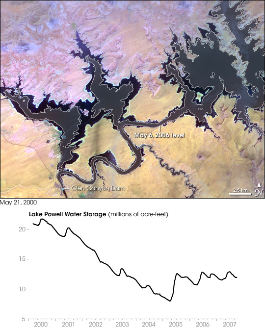 Water Levels in Lake Powell - related image preview