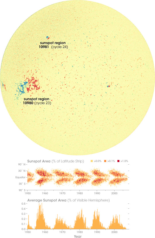 The Dawn of a New Solar Cycle