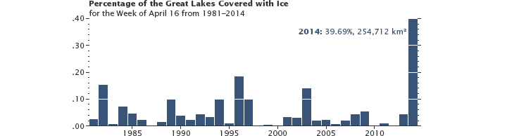 Persistent Ice on Lake Superior - related image preview