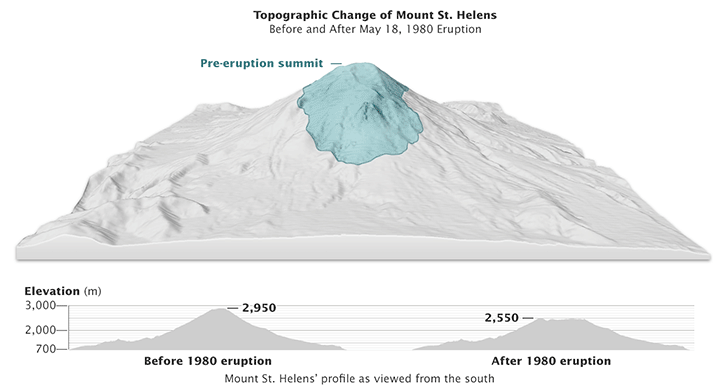 Mount St. Helens at 35 - related image preview