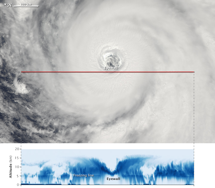 A View Inside Typhoon Atsani 