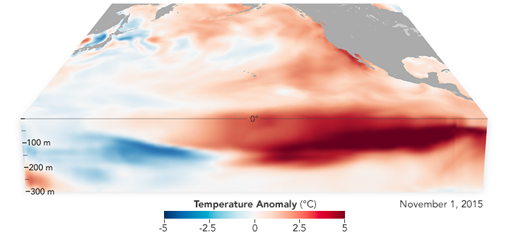 Under the Surface of El Niño 