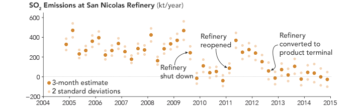 The Rise and Fall of SO<sub>2</sub> Over Aruba - related image preview