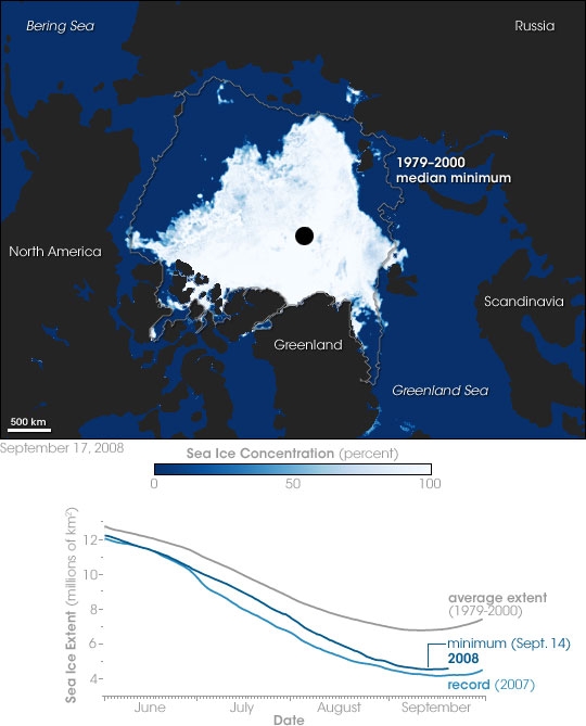 Arctic Sea Ice Reaches Annual Minimum