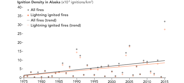 Lightning is Sparking More Boreal Forest Fires in Far North America - related image preview