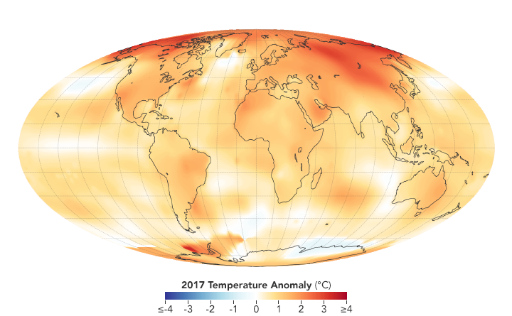 2017 Was the Second Hottest Year on Record