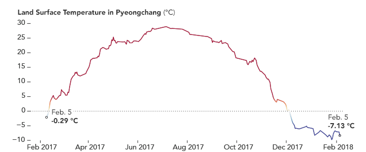 A Cold Greeting in Pyeongchang - related image preview