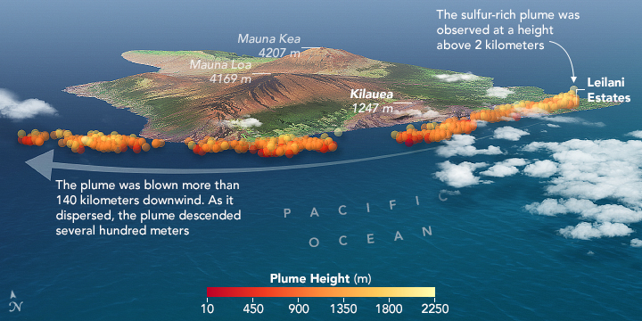 Probing Kilauea’s Plume